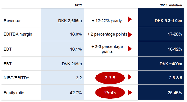 Initial Guidance for 2024