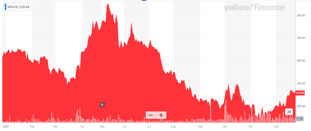 Share Price Chart