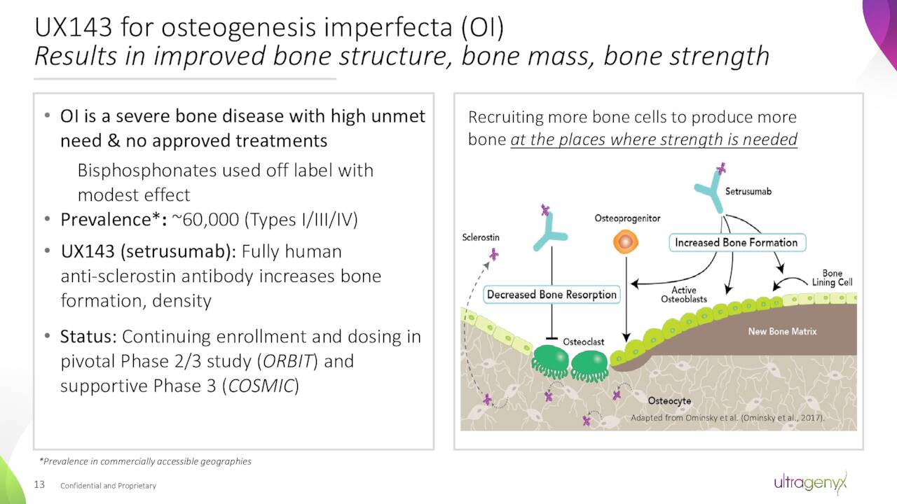 UX143 for osteogenesis imperfecta (<a href=