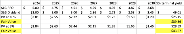 A table with numbers and dollar signs Description automatically generated