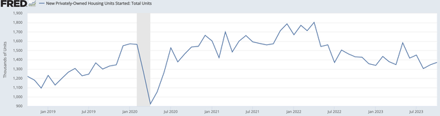 A graph on a screen Description automatically generated