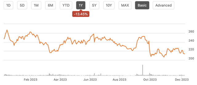 A graph with orange lines Description automatically generated