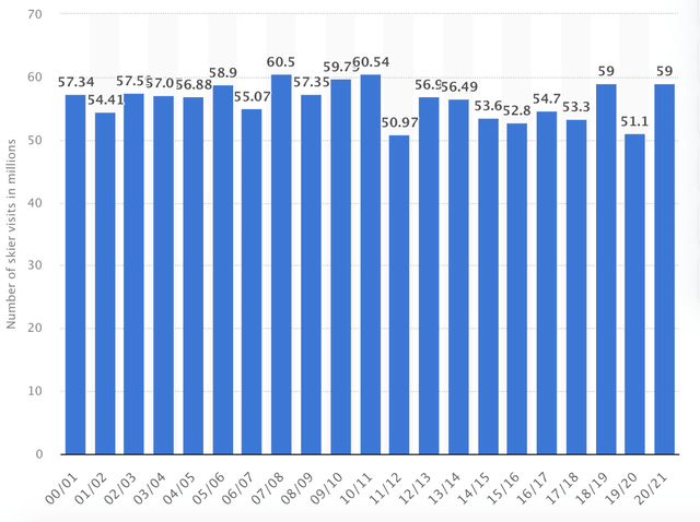 A graph of blue and white bars Description automatically generated