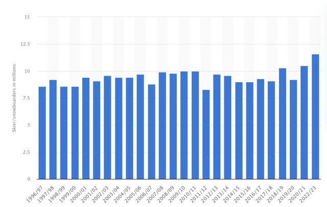 A graph of blue and white bars Description automatically generated