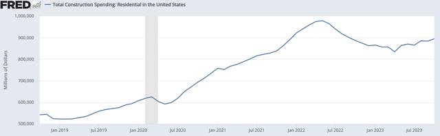 A graph showing the growth of the united states Description automatically generated