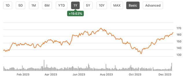 A graph of a stock market Description automatically generated