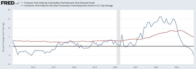 chart of inflation