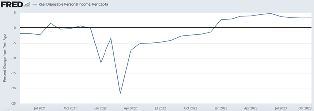 A graph on a screen Description automatically generated