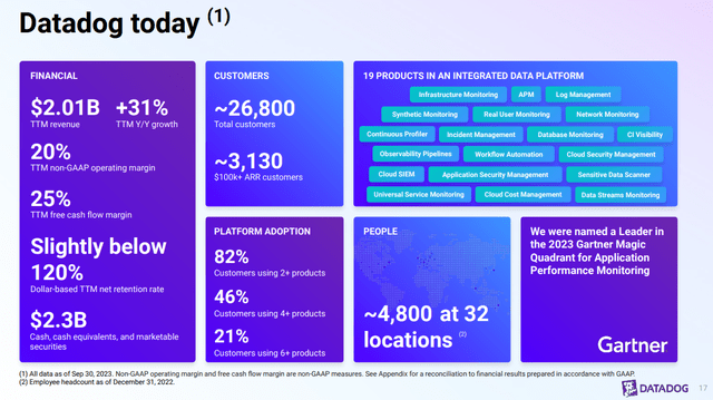 Datadog company presentation