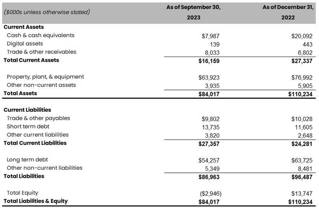 Unaudited Balance Sheet