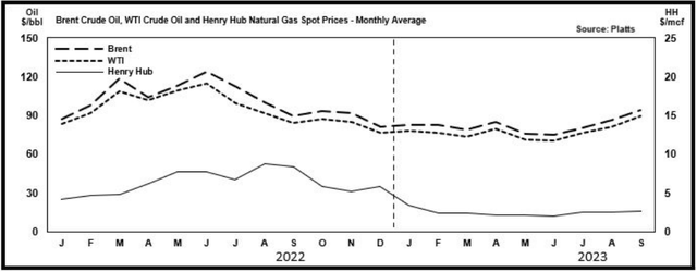 A chart of commodity prices over the last two years on page 26 of 163 of the recent 10-Q filing.