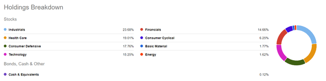 sector allocation ftcs