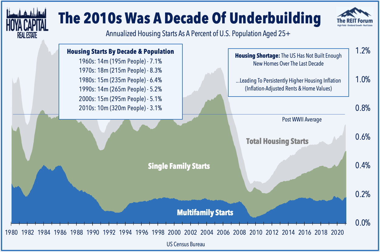 Homebuilders: Shortages Everywhere | Seeking Alpha