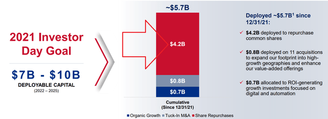 BLDR Q3 2023 presentation