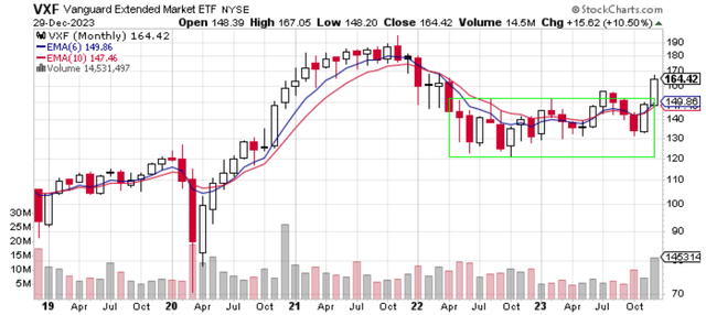 Price Chart