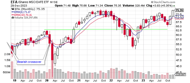Price Chart