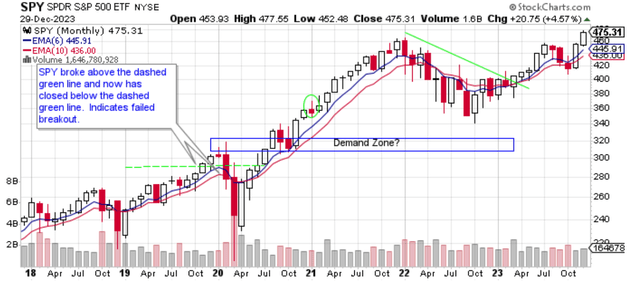 Price Chart