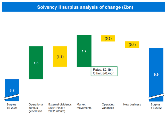 LGEN's Solvency II evolution