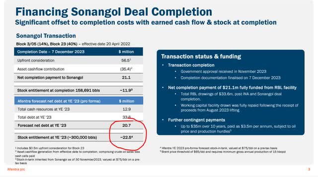 Net Debt Estimated for Year end 23