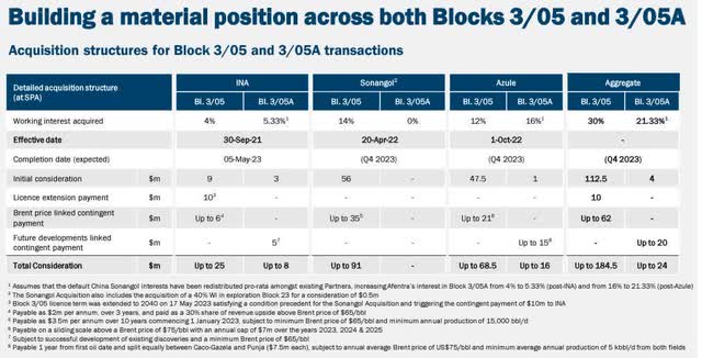 Firm and Contingent Considerations for the Assets image