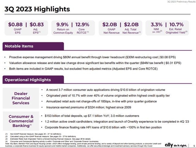 Q3 2023 Growth