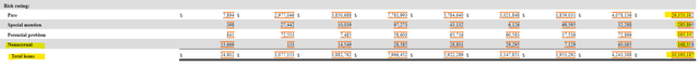 Associated Bank Loan Performance