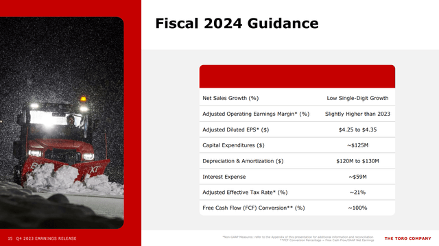 Toro 2024 Guidance