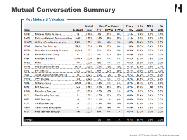 Comp Table