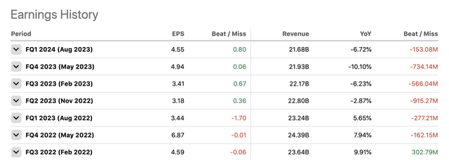 Earnings table