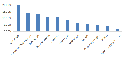 VSS sector breakdown