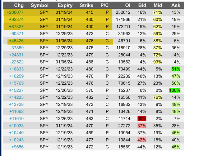 Open Interest changes