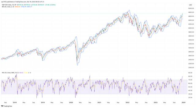 Technical Chart