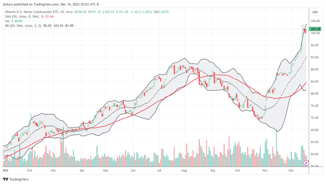 iShares U.S. Home Construction ETF The iShares U.S. Home Construction ETF (<a href=