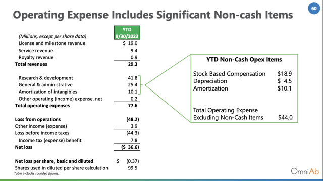 operating expense presentation slide
