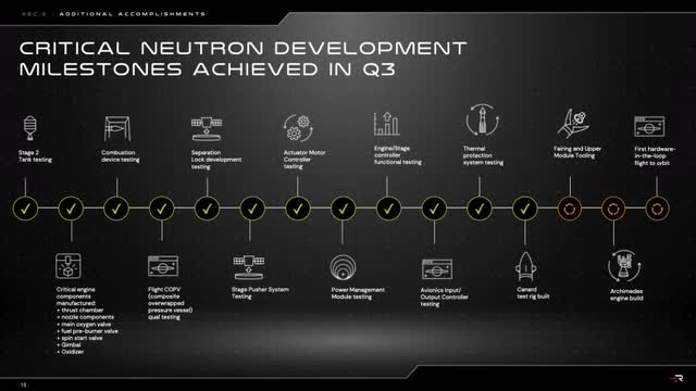 Neutron Development Milestones Q3 2023