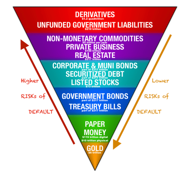 A diagram of a pyramid Description automatically generated with medium confidence
