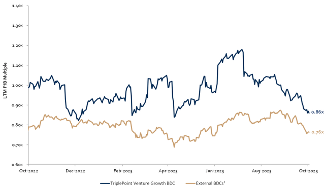A graph of growth and growth of a stock market Description automatically generated with medium confidence