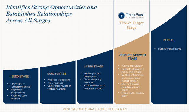 A diagram of stages of growth Description automatically generated