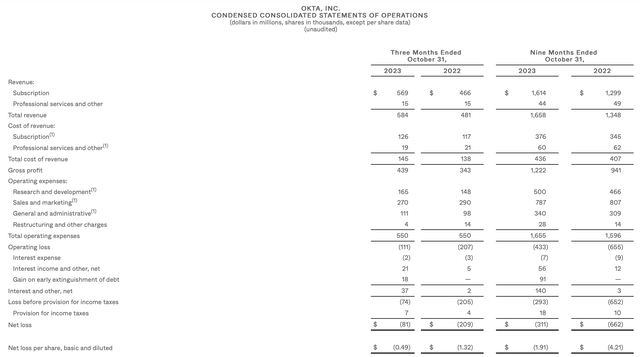 Okta Q3 results