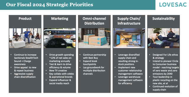 Lovesac strategic priorities