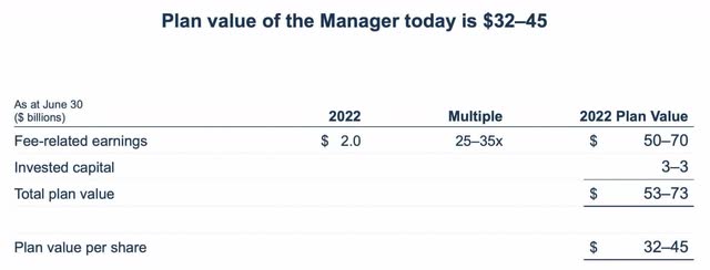 BAM plan value breakdown