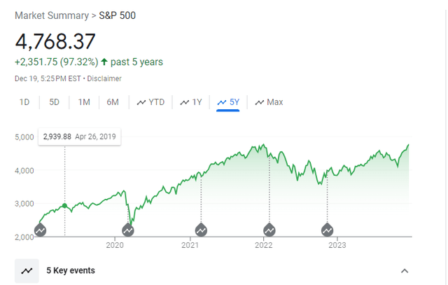 Google Finance
