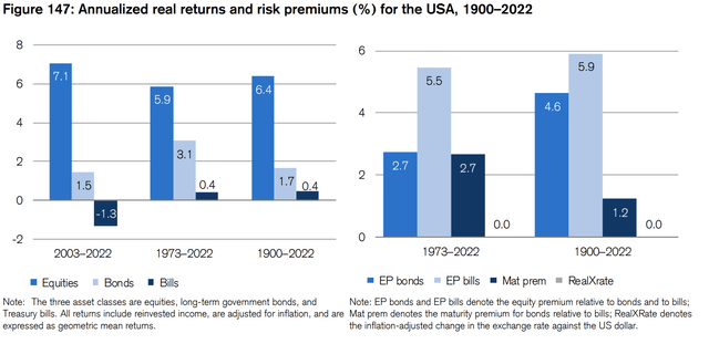 returns
