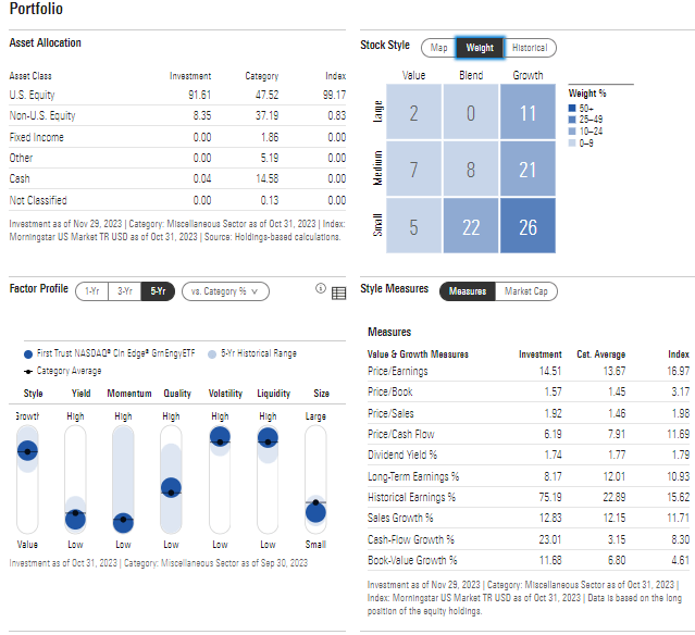 QCLN: Portfolio & Factor Profiles