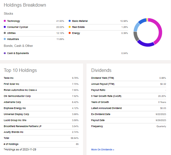 QCLN: Holdings & Dividend Breakdown