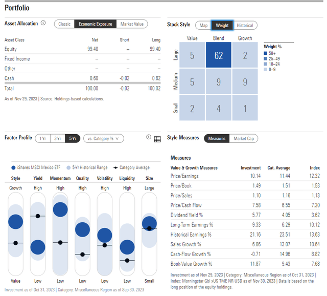 EWW: Portfolio & Factor Profiles