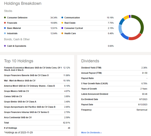 EWW: Holdings & Dividend Breakdowns