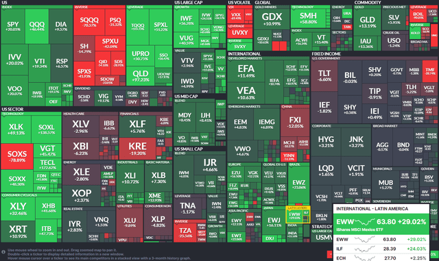 YTD ETF Performance Heat Map: EWW Outperforming the S&P 500