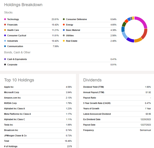 ACWI: Holdings & Dividend Information