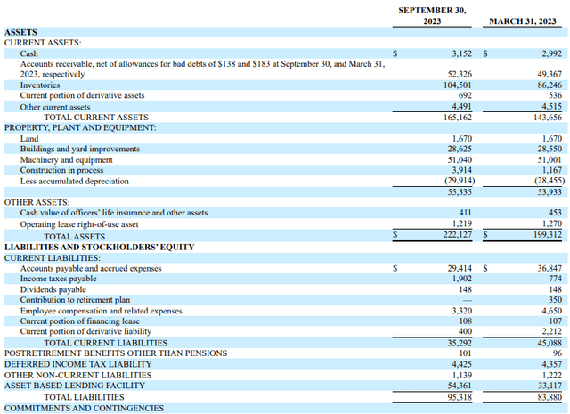 Friedman Industries Q2 FY24 balance sheet